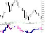 EMVCandle - MetaTrader 5 Script | Forex Indicator Download - MT4/MT5 Resources