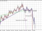 Macd Support and Resistance - MetaTrader 4 Script | Trading Script Download - MT4/MT5 Resources