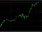 PivotPointsLines _v1.1 - MetaTrader 4 Script - MT4/MT5 Resources