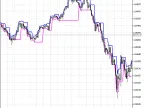Darvas Box - MetaTrader 5 Script | Trading Script Download - MT4/MT5 Resources