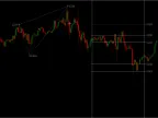Apex Triangle Indicator FREE Download [Update]