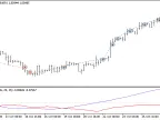 Exp_TDI-2_ReOpen - MetaTrader 5 Expert | Forex Indicators Download - MT4/MT5 Resources