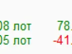 Indicators for monitoring lot sizes and profits - MetaTrader 4 Script | Forex Indicators Download - MT4/MT5 Resources