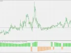 Buy and Sell Volume - MetaTrader 5 Script | Forex Indicator Download - MT4/MT5 Resources - MetaTrader 5 Resources