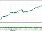 AO Lightning - MetaTrader 5 Expert | Forex Indicator Download - MT4/MT5 Resources