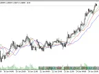 Alligator line based on VAMA - MetaTrader 5 script | Forex indicator download - MT4/MT5 resources