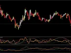 OMA Channel Scalping Strategy FREE Download OMA Channel Scalping Strategy FREE Download Indicator Download and Usage Instructions