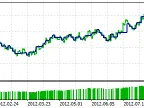 Artificial Intelligence - MetaTrader 5 Expert - MQL5 #1104 - MT4/MT5 Resources