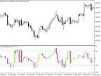 iCCI_NRCandle - MetaTrader 5 Script | Forex Indicator Download - MT4/MT5 Resources