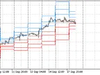 Pivot Line Time Zone - MetaTrader 5 Script | Trading Script Download - MT4/MT5 Resources - MetaTrader 5 Resources