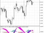 GMACD - MetaTrader 5 Script | Forex Indicator Download - MT4/MT5 Resources - MetaTrader 5 Resources