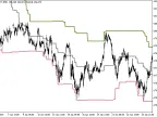 DonchianChannels_HTF - MetaTrader 5 Script - MT4/MT5 Resources