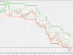 Restricted Channel - With Status - MetaTrader 5 Script | Forex Indicator Download - MT4/MT5 Resources