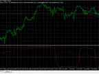 R-Squard and Linear Regression - MetaTrader 4 Script | Forex Indicators Download - MT4/MT5 Resources