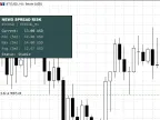News Dissemination Risk Dashboard (Spikes and Gaps Monitor) - MetaTrader 5 Script - MT4/MT5 Resources