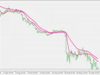 Bias Scaled MA Cross - MetaTrader 5 Script | Forex Indicator Download - MT4/MT5 Resources