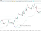 HighLow Custom Indicator for MetaTrader 5 – Free Download [TradingFinder]