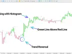 Perfect Trendline Indicator Download for MT5 - Free - [Trading Search] | Forex Indicator Download - MetaTrader 5 Resources