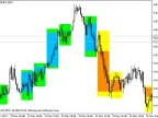 Background Сandle_BrainTrend1_HTF - MetaTrader 5 Script - MT4/MT5 Resources