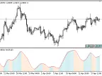 Blau_TS_Stochastic - MetaTrader 5 Script - MT4/MT5 Resources