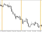 Time_Bar_Custom_Weekly - MetaTrader 5 Script - MT4/MT5 Resource