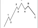 Eliot Wave I - MetaTrader 4 Expert | MT4 EA Download - MetaTrader 4 Resources