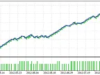 Combo_Right - MetaTrader 5 Expert | Forex Indicators Download - MT4/MT5 Resources