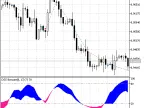 Exp_DSSBressert - MetaTrader 5 Expert | Forex Indicator Download - MT4/MT5 Resources