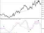 MACD Divergence - MetaTrader 5 Script - MQL5 #1806 - MT4/MT5 Resources