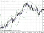 BBwithFractdev - MetaTrader 4 Script | Forex Indicator Download - MT4/MT5 Resources