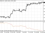MIndex - MetaTrader 4 Script - MQL5 #7252 - MT4/MT5 Resources