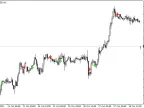 Notarius - MetaTrader 4 Script | Forex Indicator Download - MT4/MT5 Resources