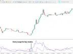 Absolute Strength Histogram Indicator for MT5 – Free Download [TradingFinder] – MetaTrader 5 Resource