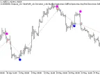Exp_ASCtrend - MetaTrader 5 Expert | Forex Indicator Download - MT4/MT5 Resources