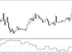 ATRratio_HTF - MetaTrader 5 Script | Forex Indicator Download - MT4/MT5 Resources