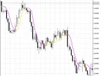 JFATL - MetaTrader 5 Script | Forex Indicator Download - MT4/MT5 Resources - MetaTrader 5 Resources