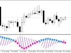 RJTX_Matches_Smoothed_Alert - MetaTrader 5 Script - MT4/MT5 Resources