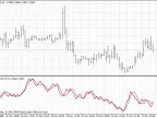 Stock Code FATL - MetaTrader 4 Script | Trading Script Download - MT4/MT5 Resources
