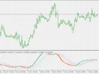 TRiX Candles with Keltner Channels - MetaTrader 5 Script | Forex Indicators Download - MT4/MT5 Resources
