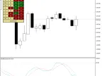 Stochastic-Multi-Timeframe | Stochastic-Multi-Timeframe - MT4/MT5 Resource