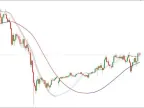 Mega Trend and Trigger Lines MT4 Forex Trading Strategy Mega Trend and Trigger Lines MT4 Forex Trading Strategy