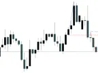 Stowell&amp;#39;s Three Bar Net Line - MetaTrader 4 Script | Forex Indicator Download - MT4/MT5 Resources