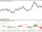 Trix - MetaTrader 5 Script | Forex Indicator Download - MT4/MT5 Resources - MetaTrader 5 Resources
