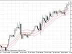 IncEnvelopesOnArray - MetaTrader 5 Library - MT4/MT5 Resources