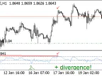 Divergence from RSI - MetaTrader 4 Script | Trading Script Download - MT4/MT5 Resources - MetaTrader 5 Resources