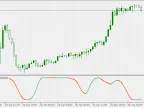 SVE Stochastic RSI - MetaTrader 5 Script | Forex Indicator Download - MT4/MT5 Resources