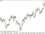 Dyn_Pivot - MetaTrader 5 Script | Forex Indicator Download - MT4/MT5 Resources