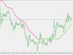 ADXVMA - MetaTrader 5 Script - MQL5 #20744 - MT4/MT5 Resources