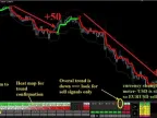 Forex Hydra Strategy &amp;amp; Indicator FREE Download
