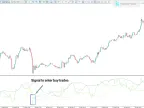 Dynamic Area RSI Indicator MetaTrader 5 - Free Download [TradingFinder]